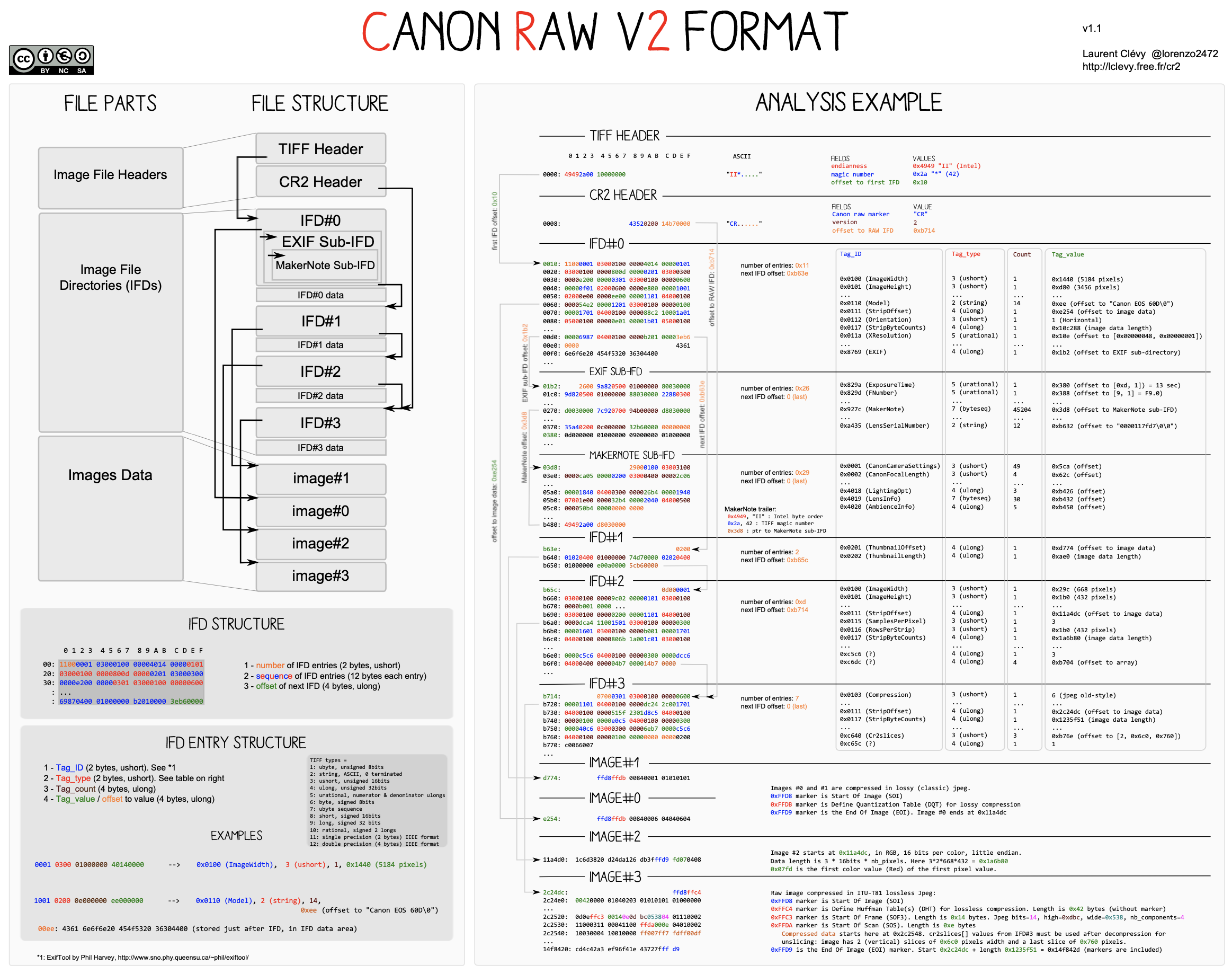 Canon CR2 Poster by Laurent Clévy